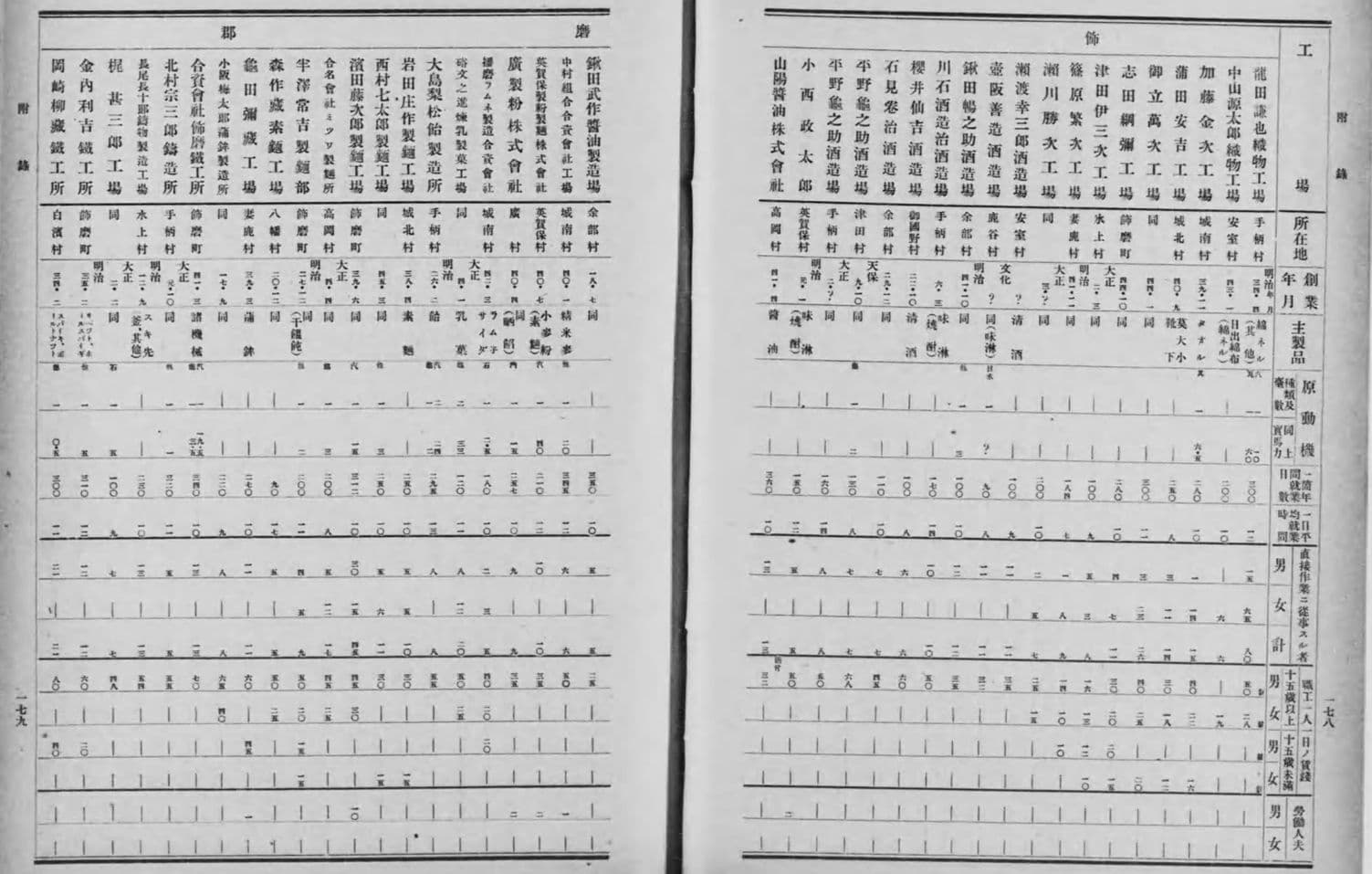 工業調査に記載された鍬田の工場